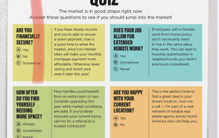 Marketing Strategies for Real Estate